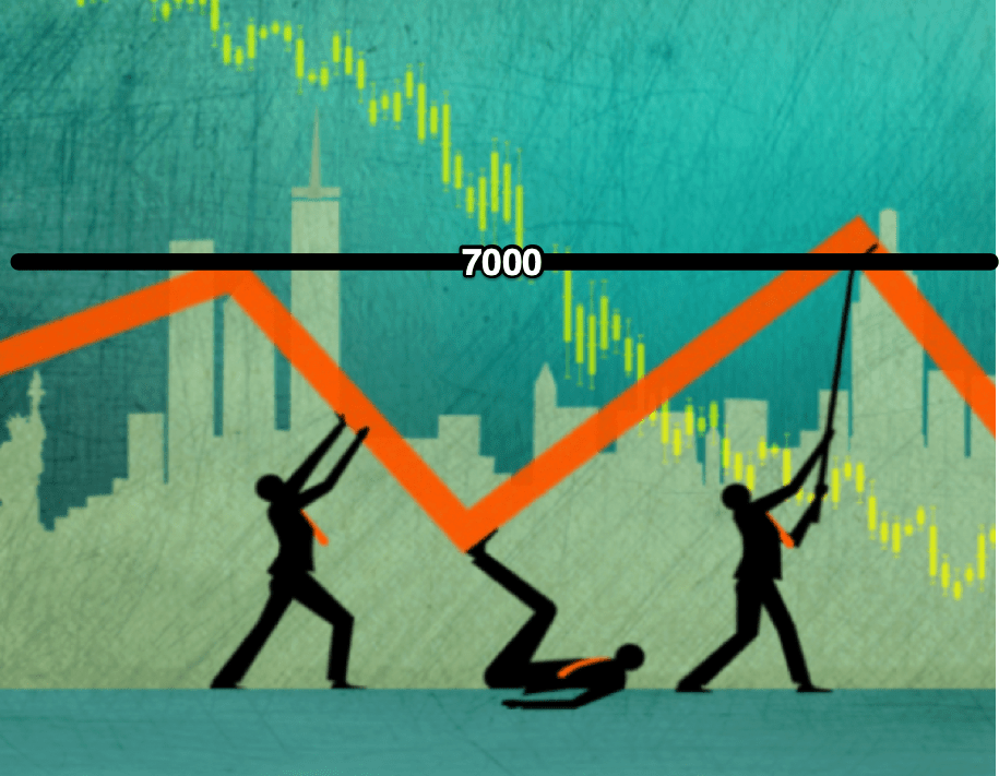 Stocks Stall at 7000 as Daily Cycle Tests Key&nbsp;Support